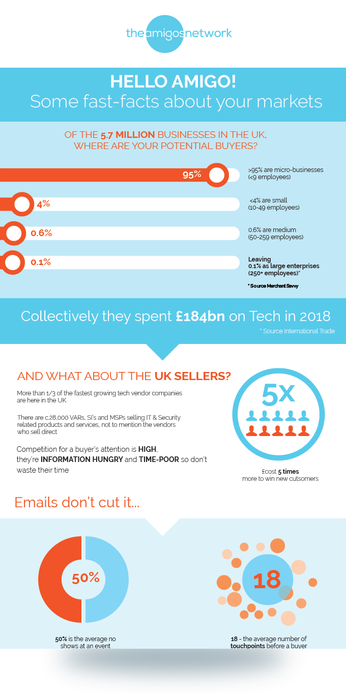 Infographic - Know Your Market - Fast Facts